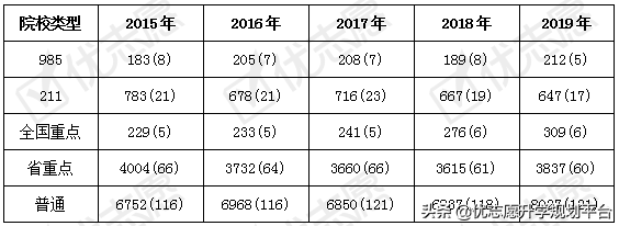 看专业｜历史学专业的可就业范围较窄，本科生有一定的应聘压力