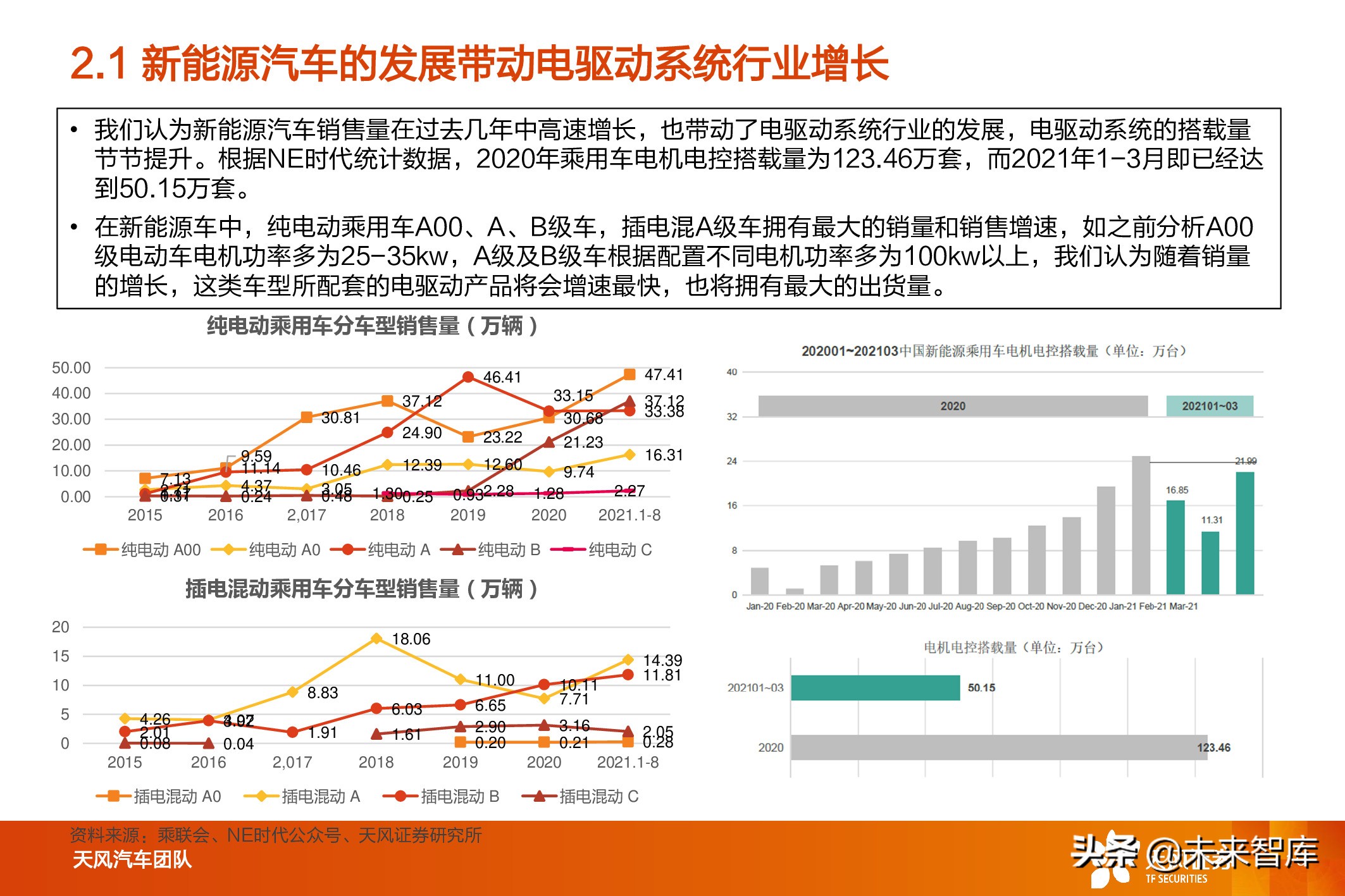 新能源汽车电驱动系统行业研究