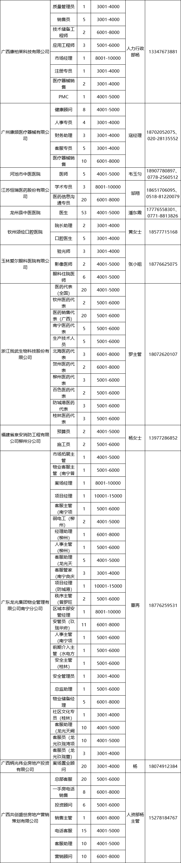 柳州58同城招聘网（招聘）