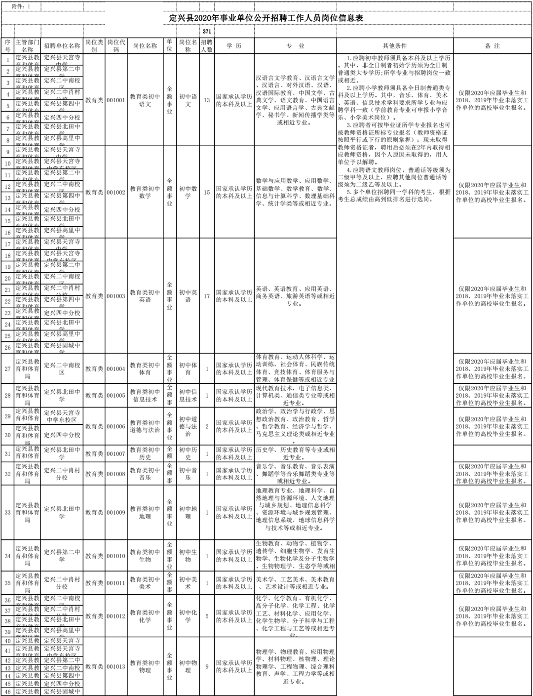 满城教师招聘信息最新（有编制）