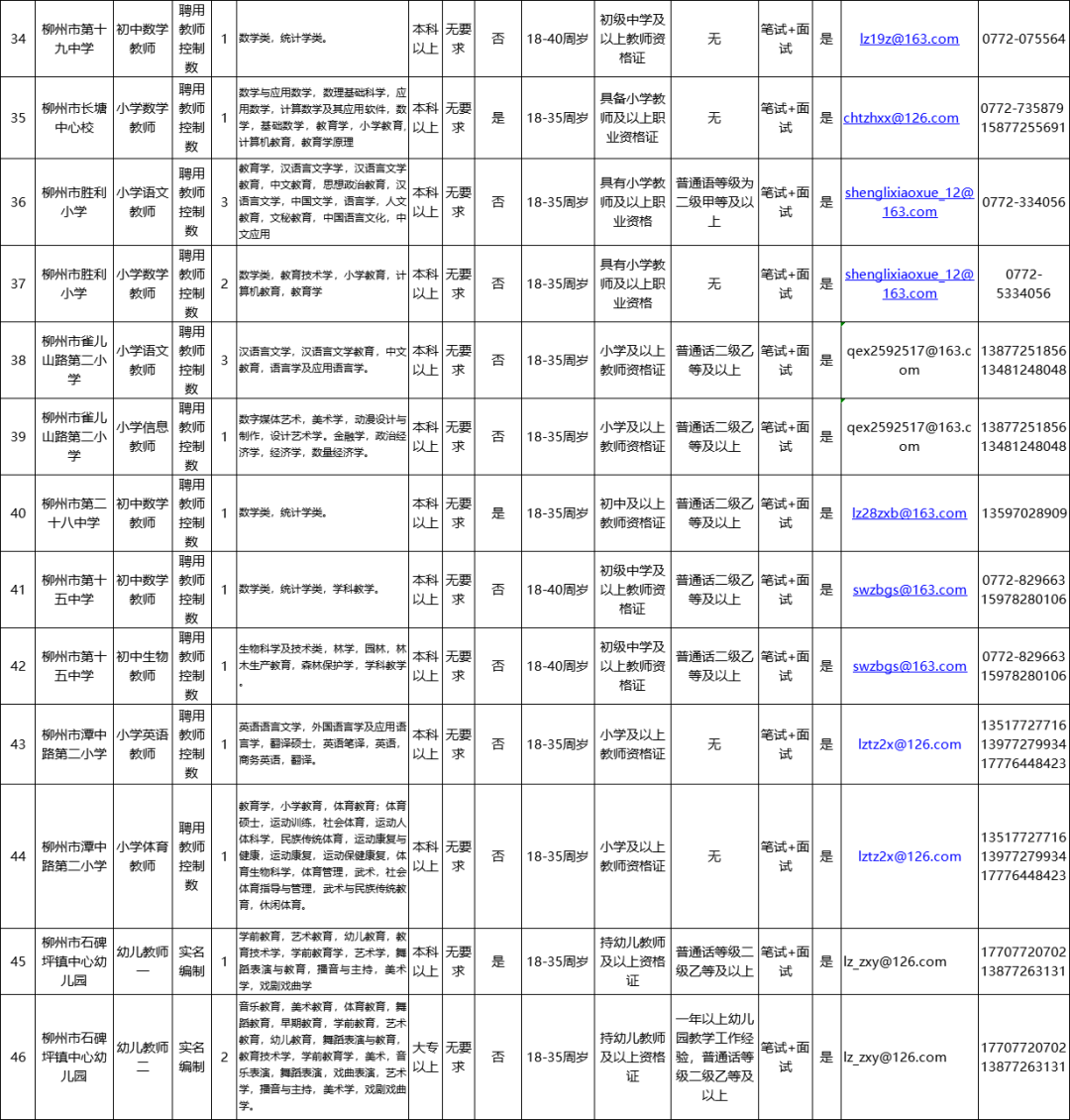 柳州事业单位招聘（柳州事业单位面向社会公开招聘849人）