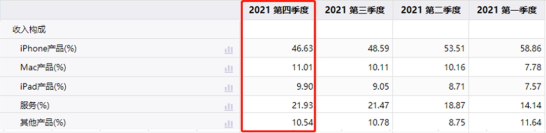 苹果财报︱从划时代领跑，到杠杆上的玩家
