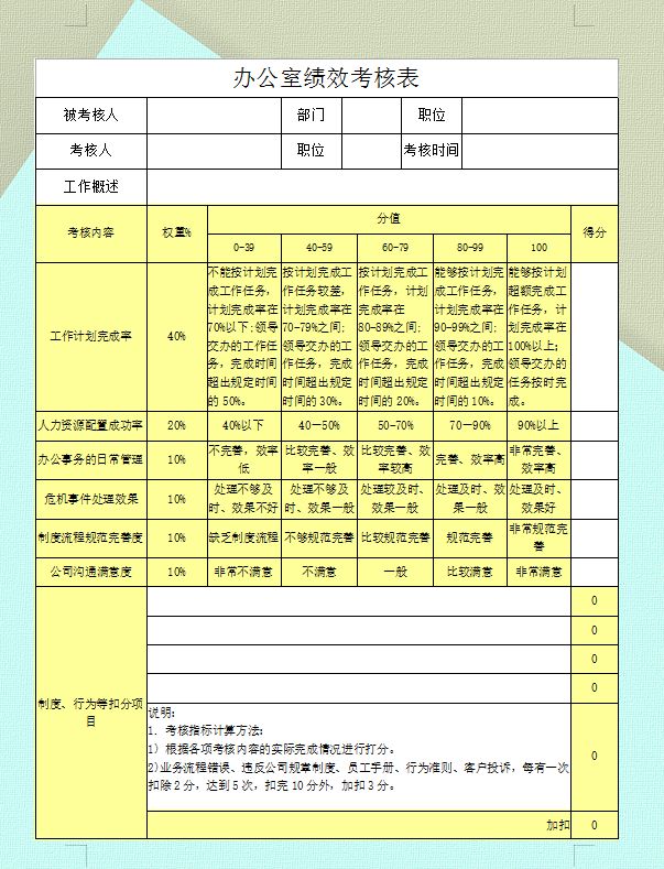 2021最新企业薪酬管理制度+绩效考核！直接套用！财务收好