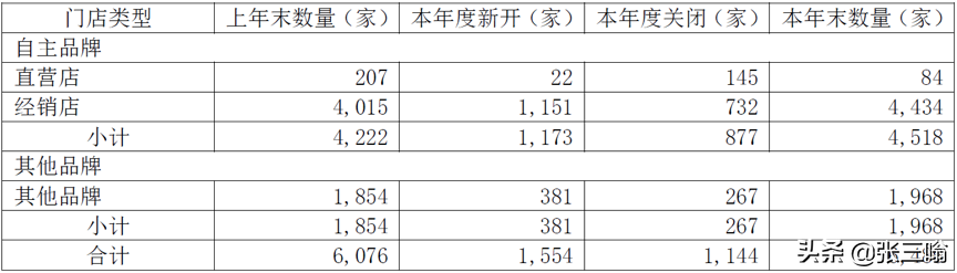500亿市值家具龙头财务洗大澡！顾家家居业绩突然变脸