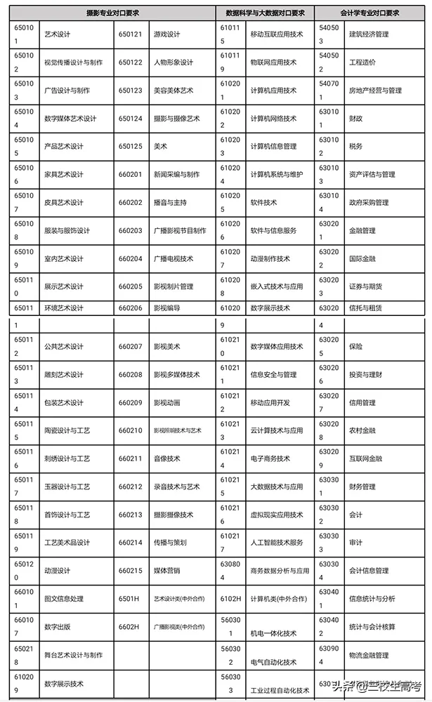 报考上海立达学院专升本，竟然还有免费游学大礼包