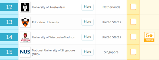 生物科学专业排名：中国上榜46所，清华、北大、港大列国内前3
