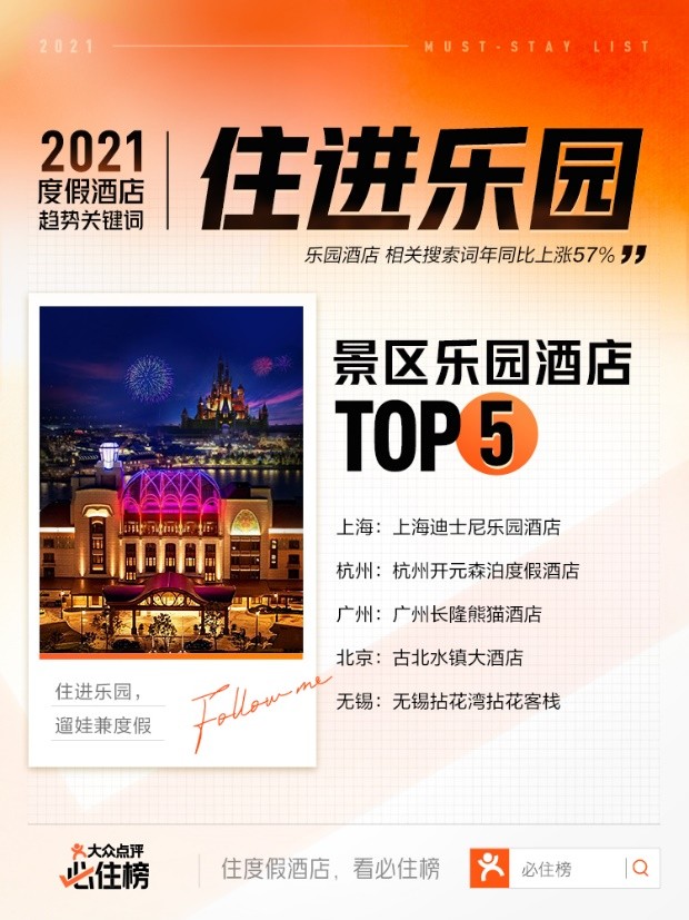 杭州首次第一！大众点评2021“必住榜”、“必玩榜”发布，杭州111家上榜