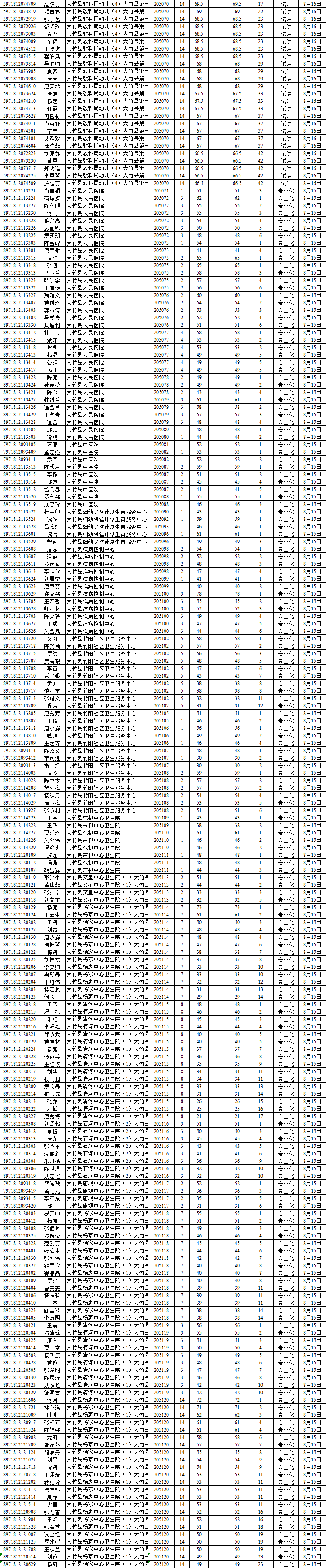 达州事业单位招聘1978人，仅3655+人进入面试