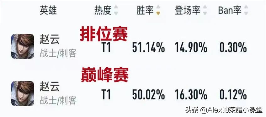 王者荣耀：玩赵云老是空大？四点大招技巧让你不做“地板云”