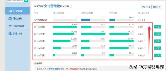 开网店怎么找货源一件代发，新手想开网店怎么找货源？