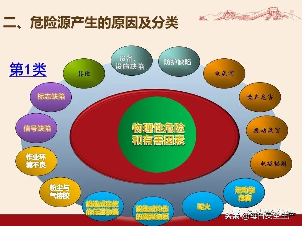 事故分类,事故分类四种
