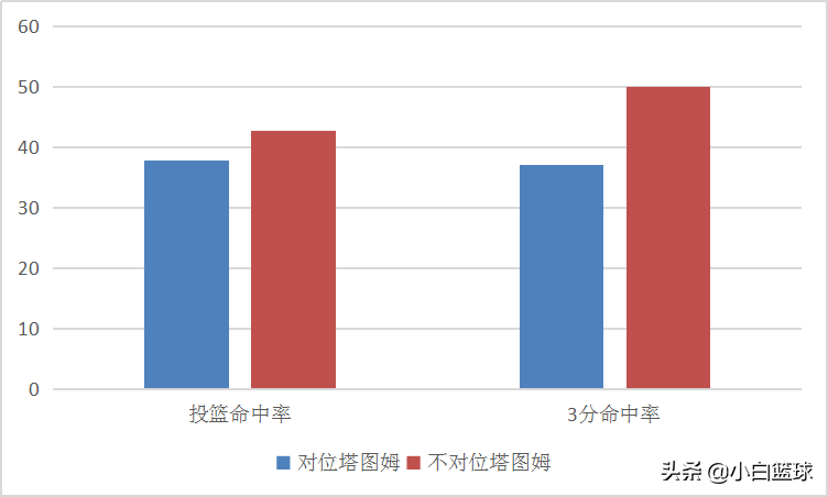 篮球美国世界杯为什么(深度分析：为何美国男篮会创两耻辱纪录？三缘由导致波帅负主责)