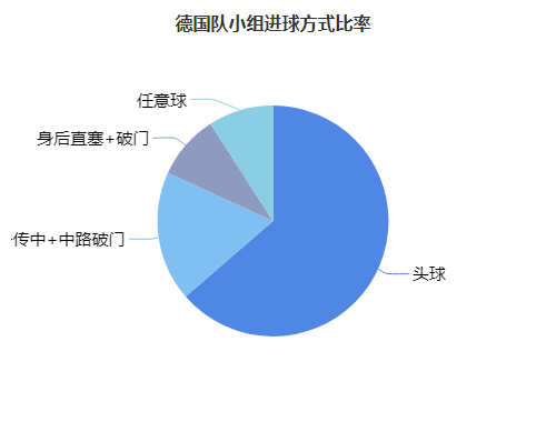 2002德国队世界杯名单(2002年德国队挺进决赛不止运气：头球战术 巨星光环=世界杯传奇！)