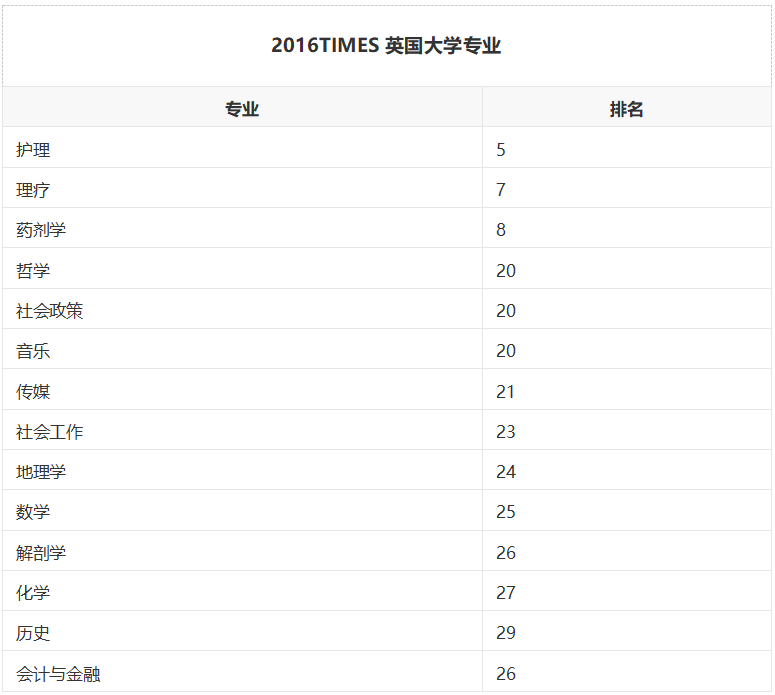 建议收藏！英国基尔大学一年制专升硕项目