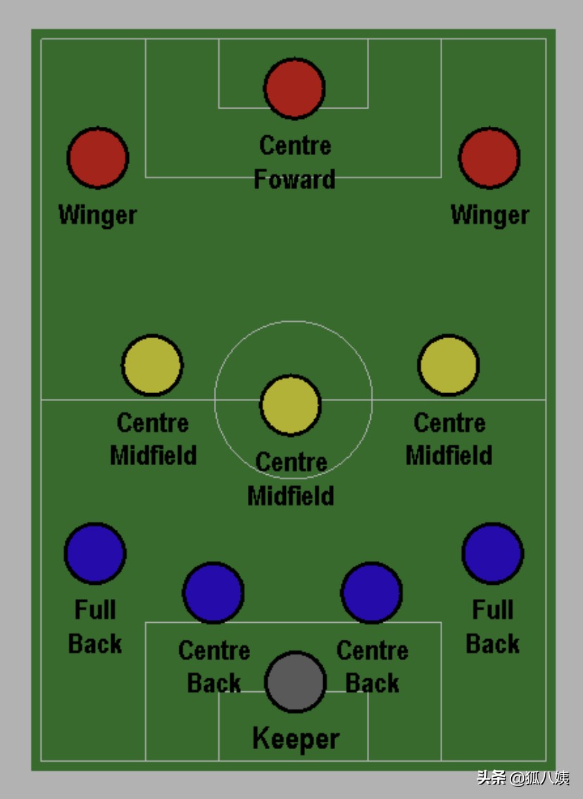 足球几个人什么队形(当今足坛常见三大阵型,你的主队正在使用哪种?)_i
