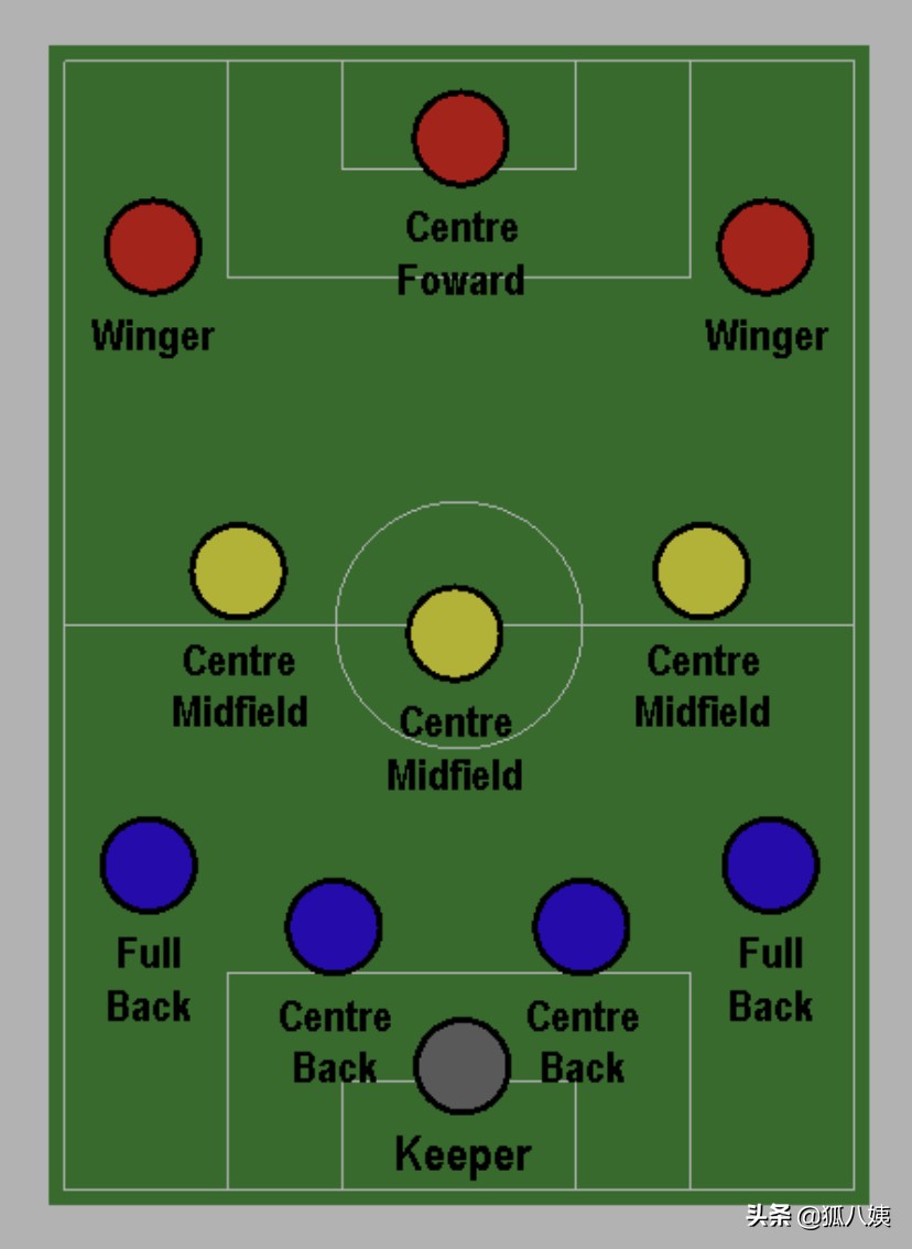 足球几个人什么队形(当今足坛常见三大阵型，你的主队正在使用哪种？)