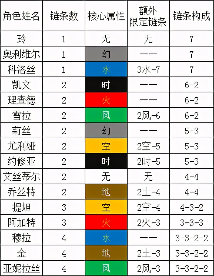 「空之轨迹3rd」导力器中的人物故事