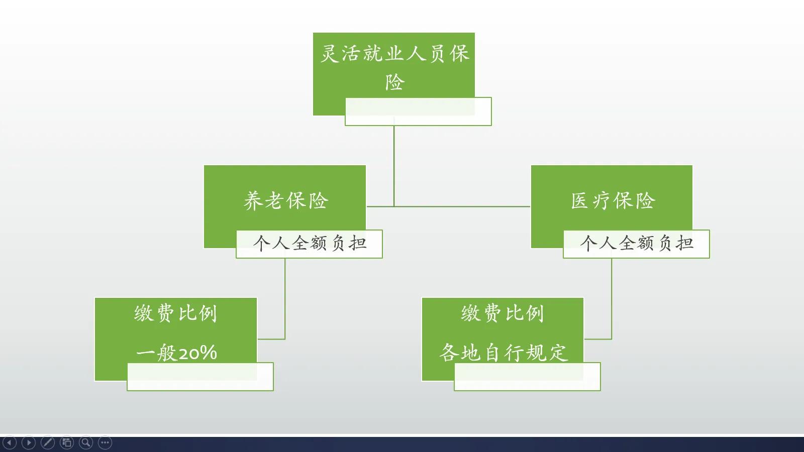 不同社保缴费档次，进入个人账户的钱数相同吗？个人账户这样算