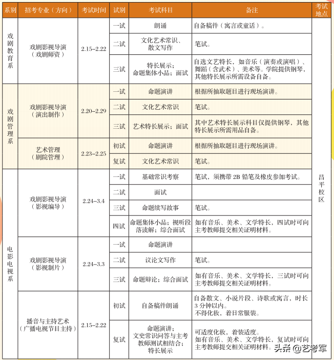 中央戏剧学院明星璀璨，美女如云，4大类12种途径实现明星梦想