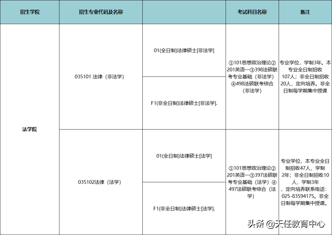 最低录取分数350分！南京大学2021年法律硕士考情分析