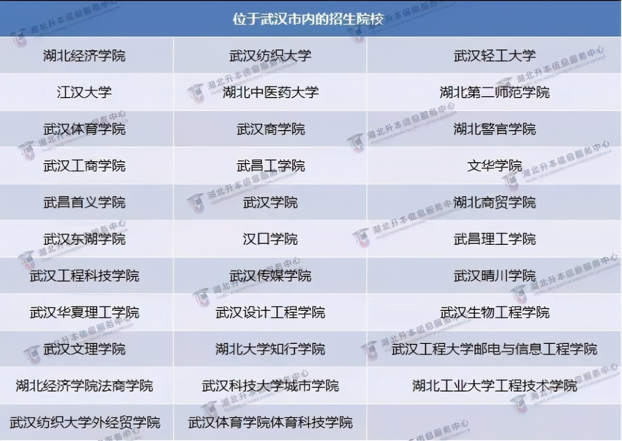 专升本报考学校怎么选？各院校录取率是多少？