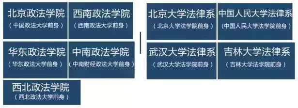 C9、E9、五校、七子、四小龙…高校的13个圈子，你在哪个圈子？