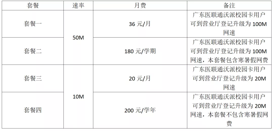 广东医科大学の十万个为什么——宿舍篇（2）
