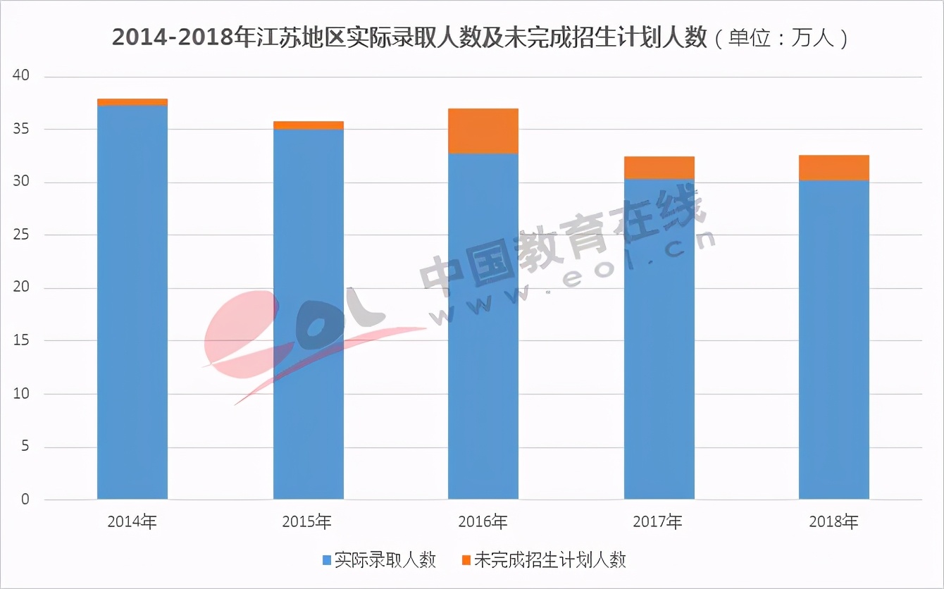 荒了！未来大学还招得到人吗？