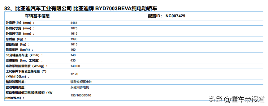 新车 </p><p>　　 13万起售，续航510公里，对标小鹏G3！比亚迪元PLUS内饰曝光