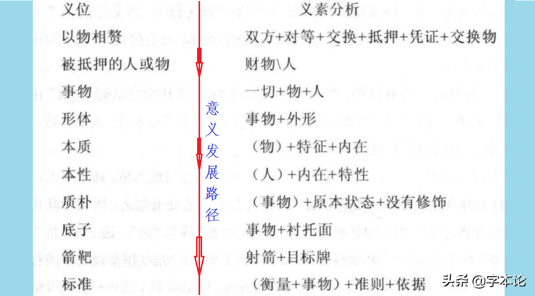 “质”中的“斦”和“贝”该如何解释？孔子出疆载质所载为何物？