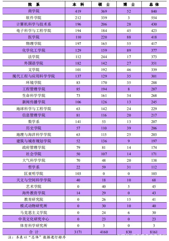 南京大学院校解读！你想了解的相关内容一文展示