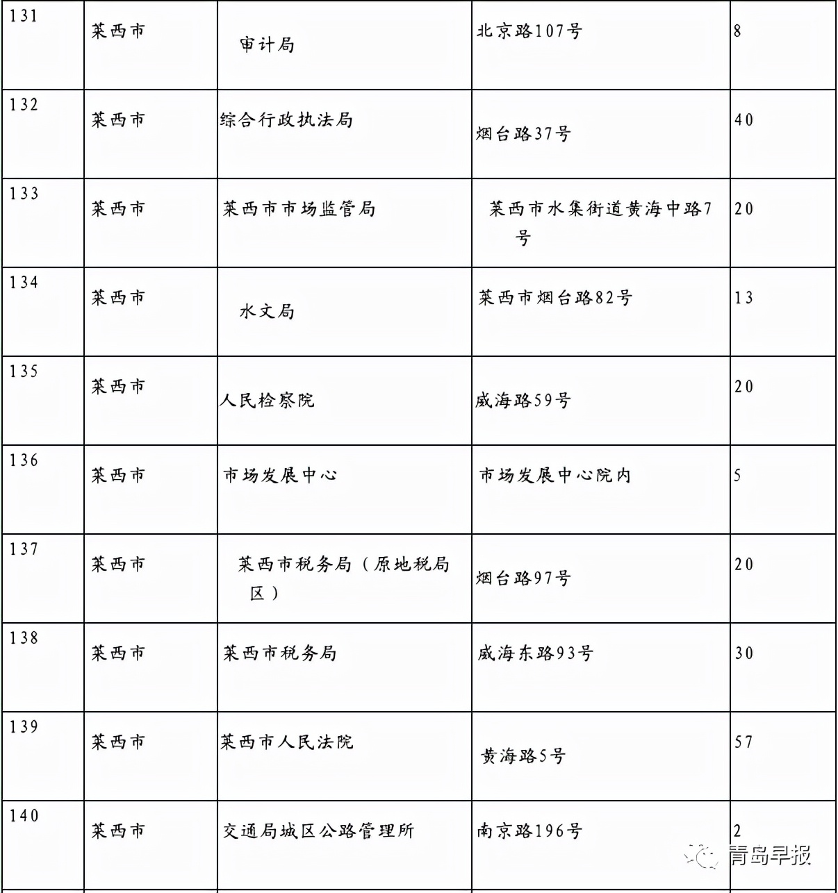 青岛市车辆违章查询,青岛市车辆违章查询官方网站