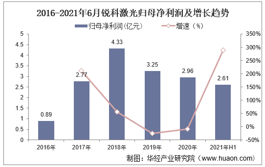 2020年中国光纤激光器行业现状，国产产品功率和性能逐步提高