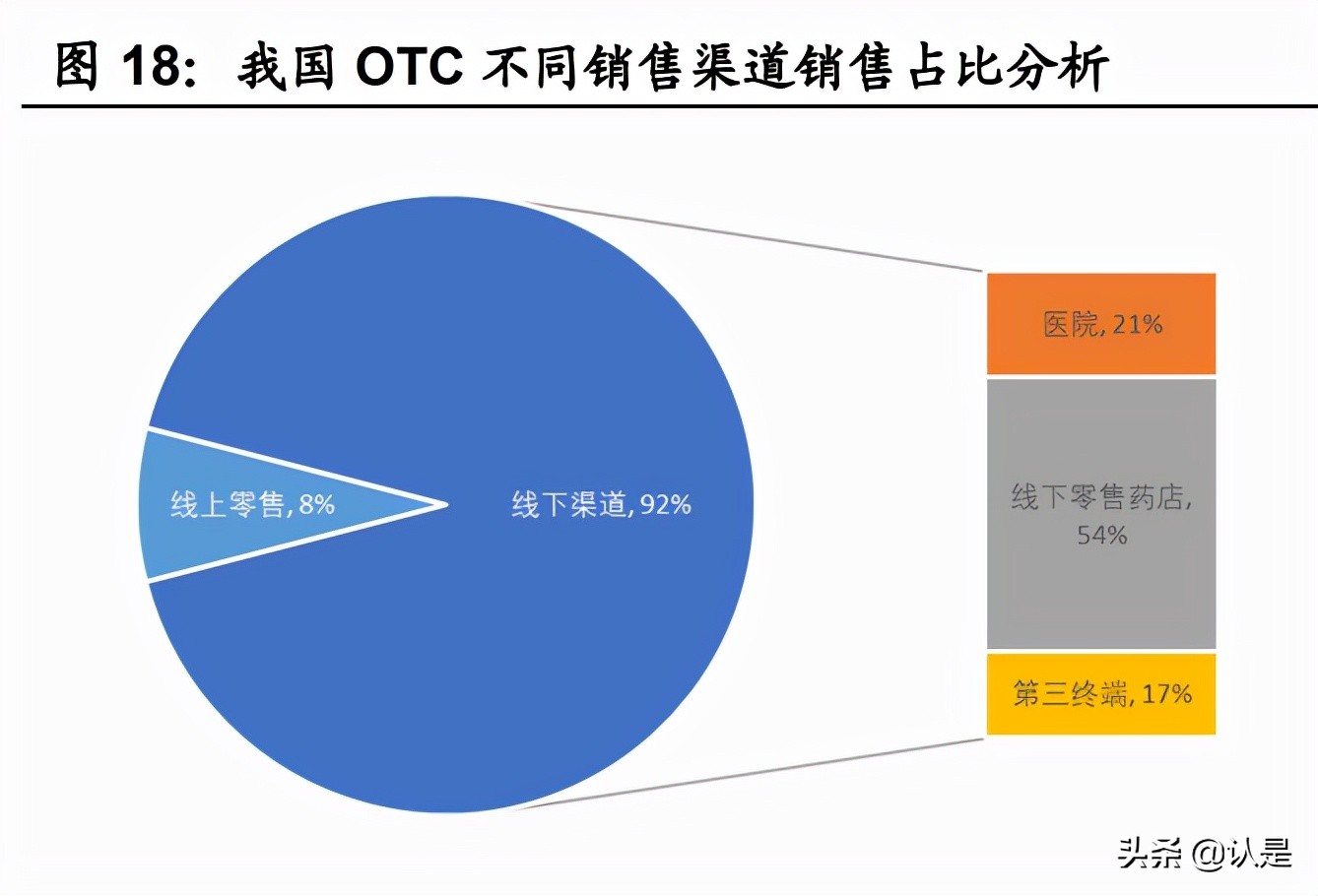 健民集团专题研究：百年叶开泰，谱写业绩新篇章