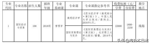 「汇总」2020广东专插本各院校招生计划