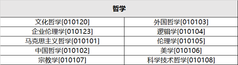不想被高数难倒，就学这些专业