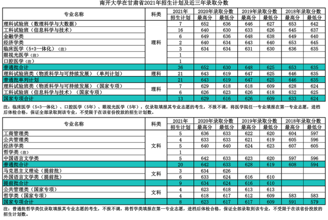 就在今日！天津市高考分数线重磅公布！附南开大学近三年分数线汇总