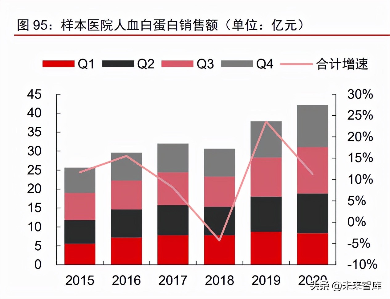 医疗产业127页深度研究及2022年投资策略报告