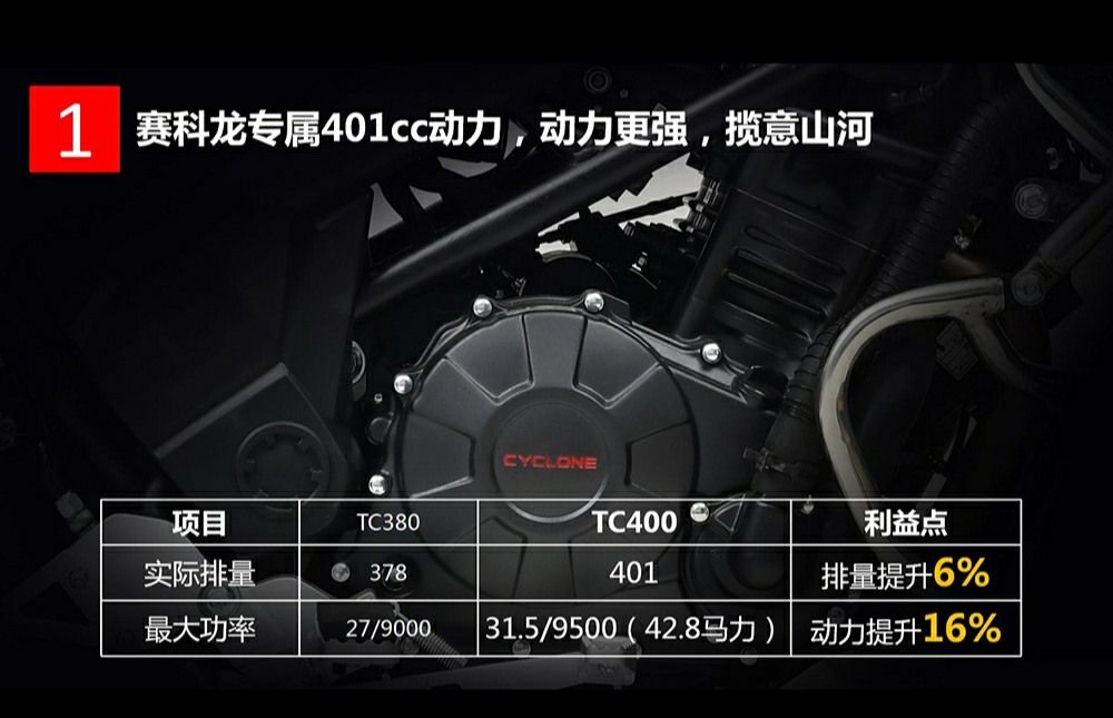 不同排量的摩托车，功率和扭矩达到多少才是“正常”的呢？