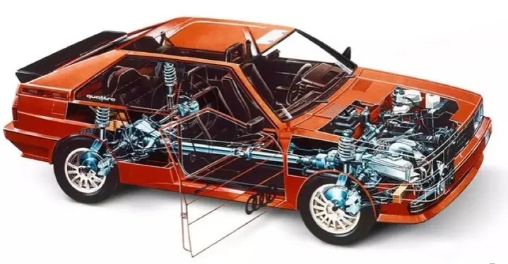 奥迪，斯巴鲁，三菱，谁的全时四驱最强？浅谈最顶级的全时四驱