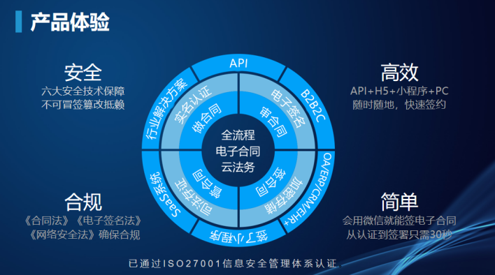 关于电子合同你不知道的事