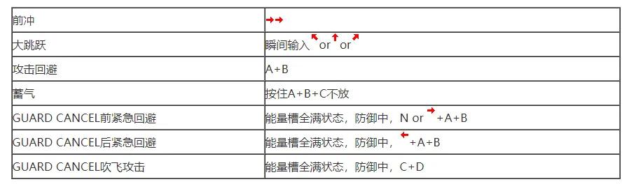 拳皇97出招