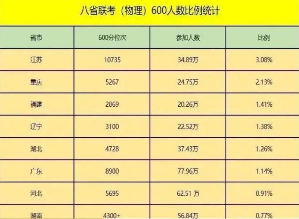 从八省联考的榜首，到高考的倒数榜首，2021年高考江苏发生了什么