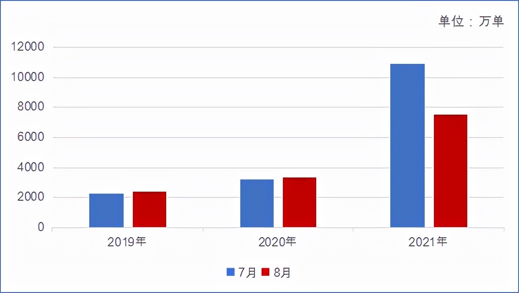 曹操红色旅游报告：同比增长182.75%，客群更年轻更自信