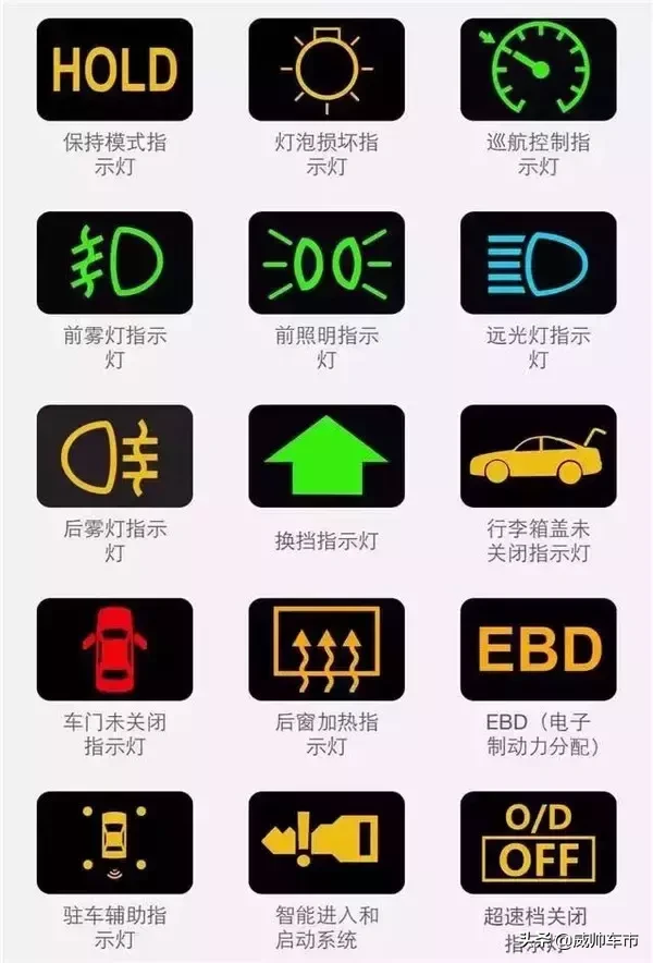 10个危险的汽车故障灯，一旦灯亮，千万要注意