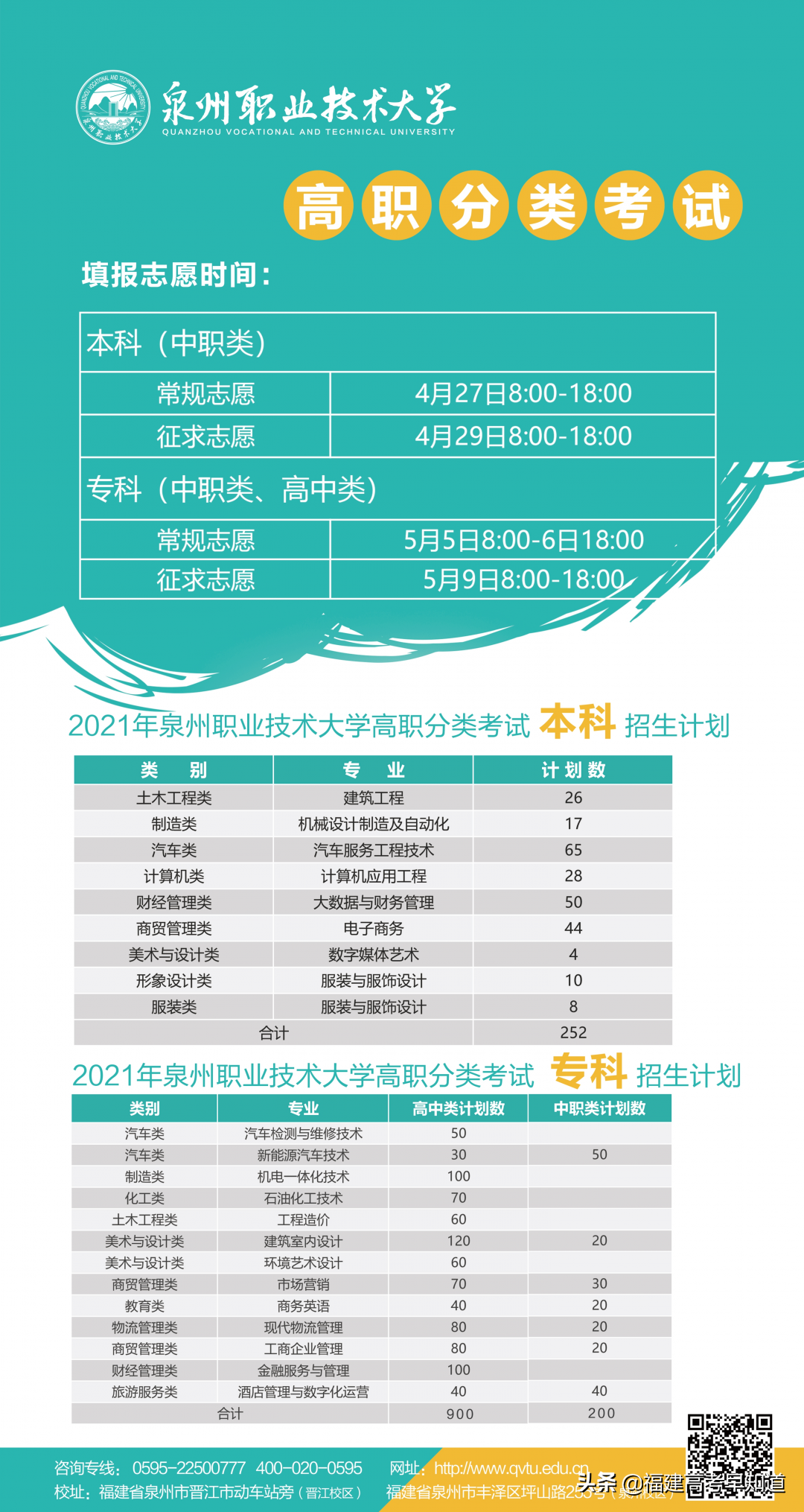 快讯！福建高职分类56所大学2021年本专科招生计划发布