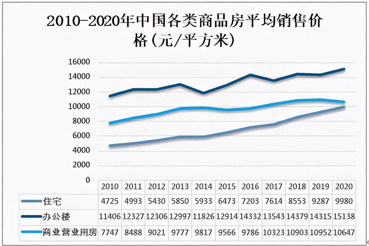 “二次房改”要来了？住建部发话，专家提出方案，3类人或将受益