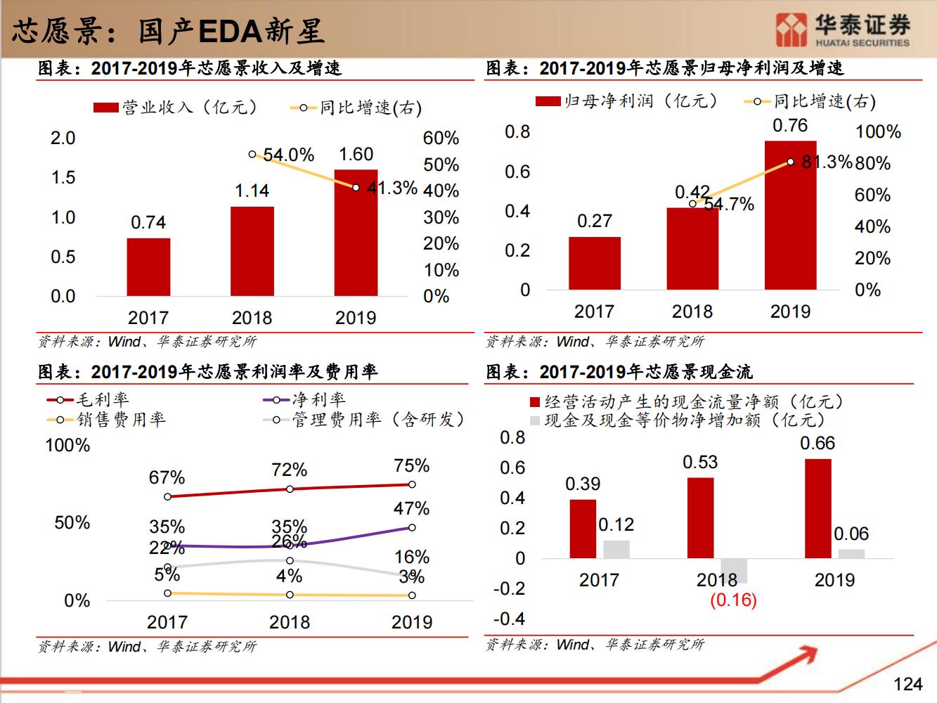 工业软件行业全面研究（细分类型、市场规模、国内格局）-完整版