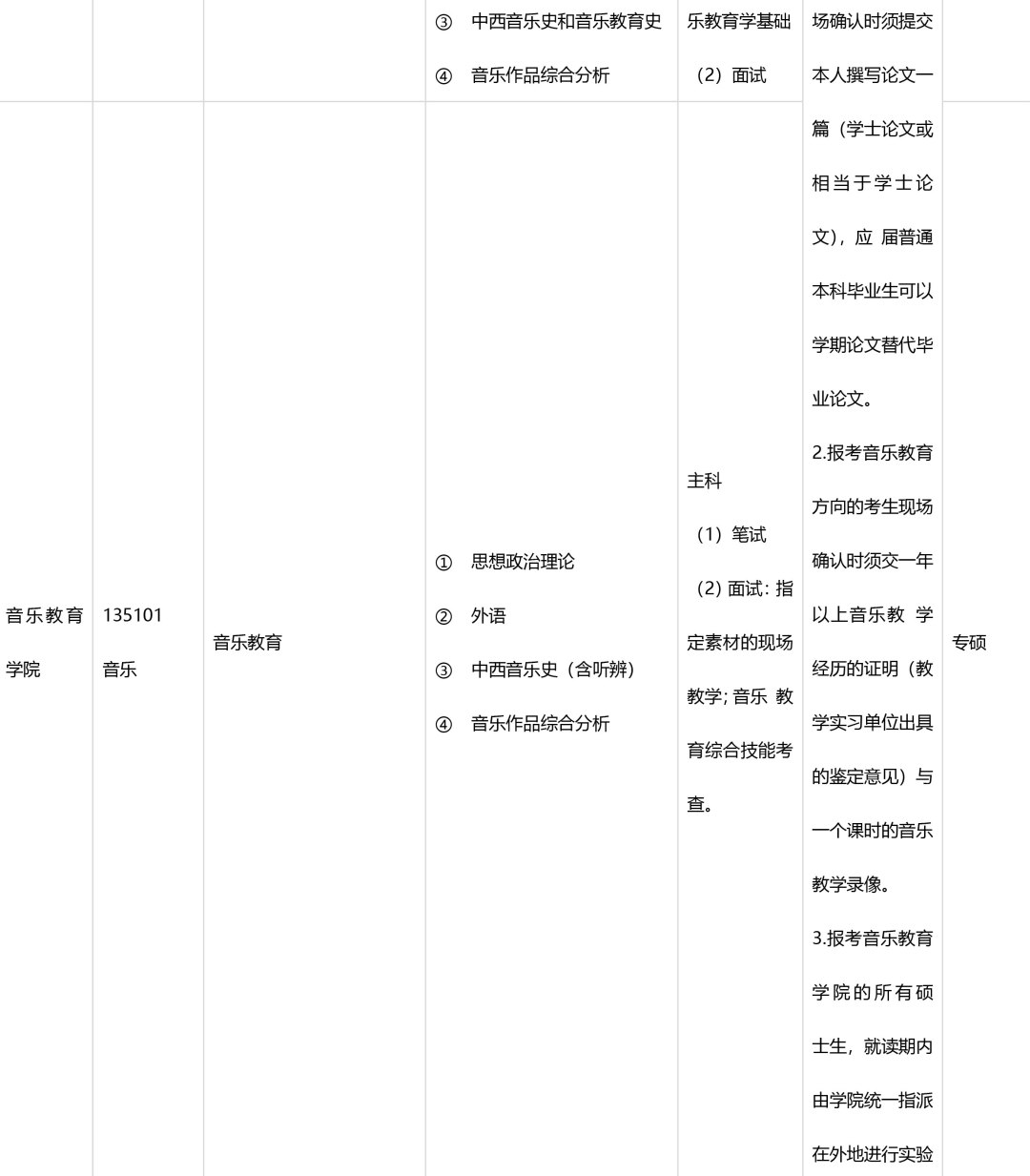 2019年中央音乐学院考研音乐专业目录