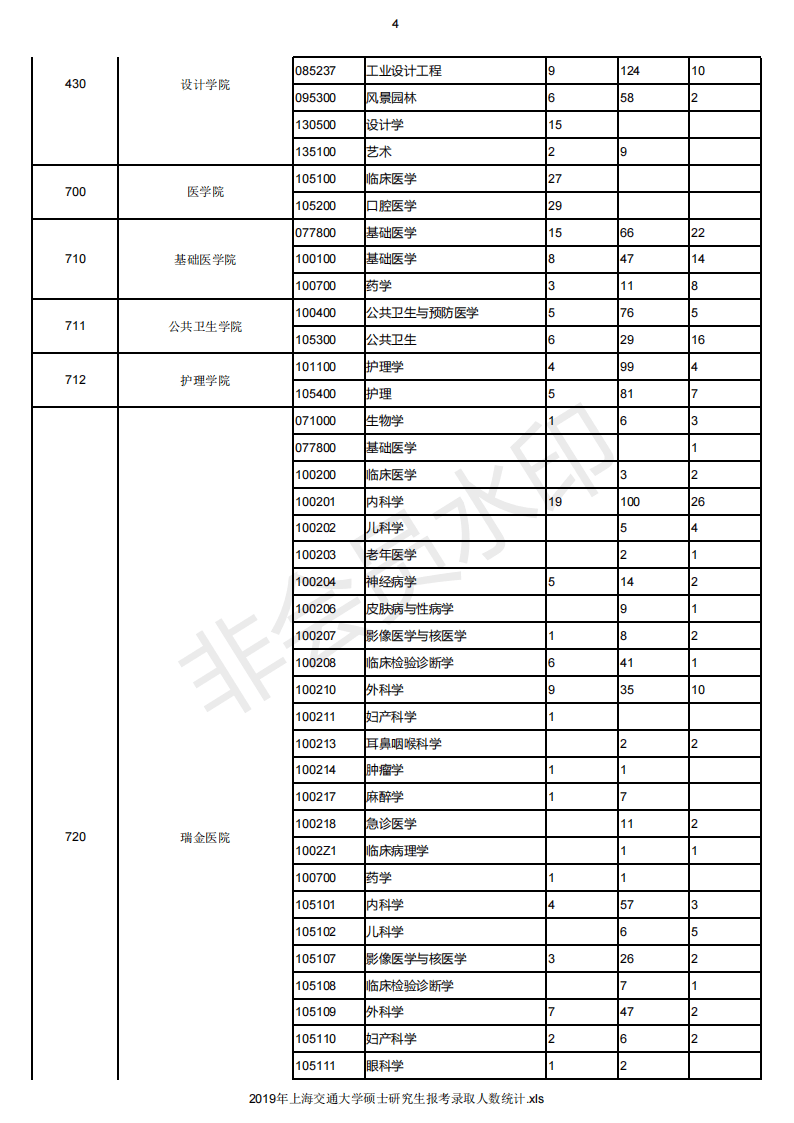 18-20年上海交通大学考研报录比，各专业报名人数录取人数汇总